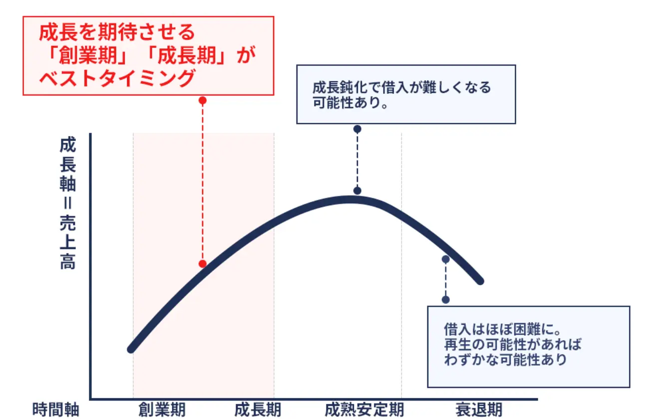 公庫融資のよくある失敗②