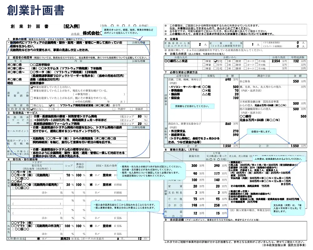 創業融資のよくある失敗③