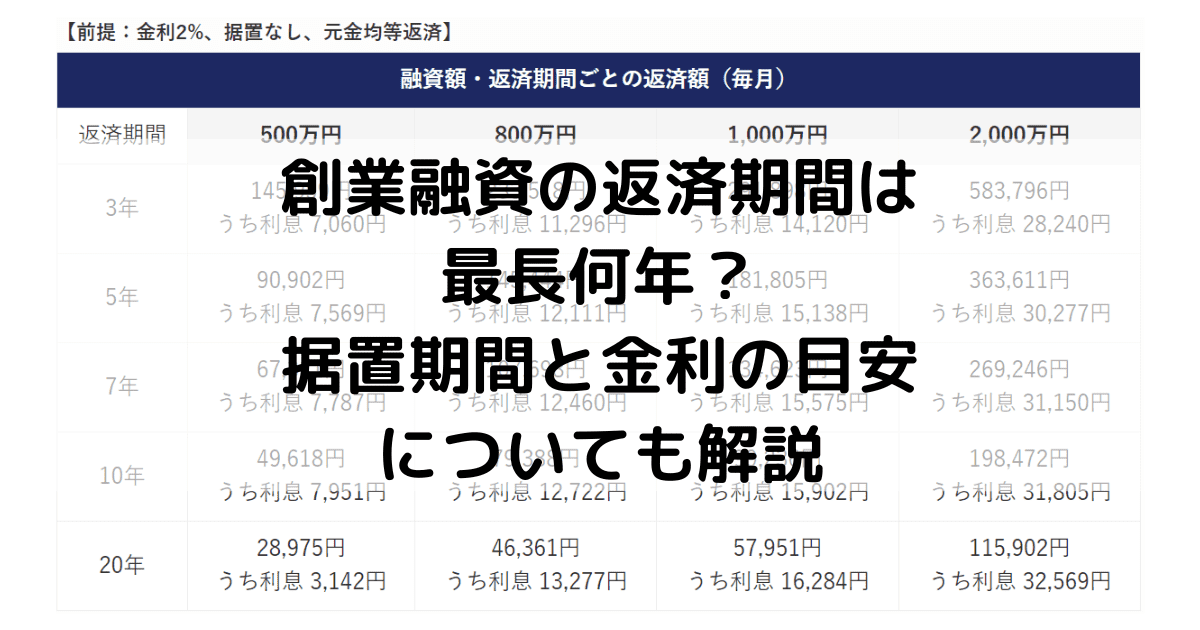 創業融資の返済期間は最長何年？据置期間と金利の目安についても解説