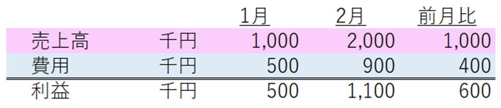 根拠が不明確な経営計画の例