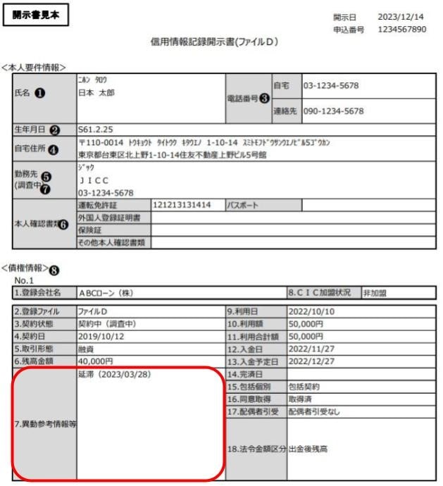 JICCの信用情報記録開示書の見本