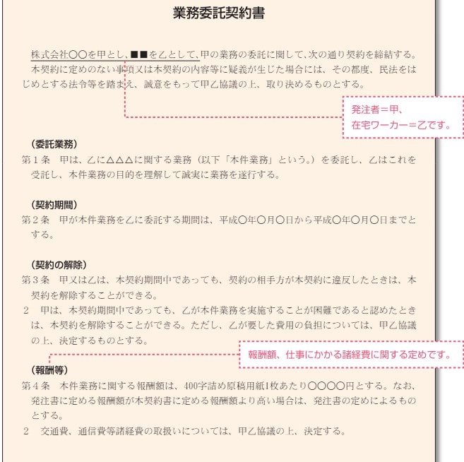 日本政策金融公庫-創業融資-業務委託契約書見本