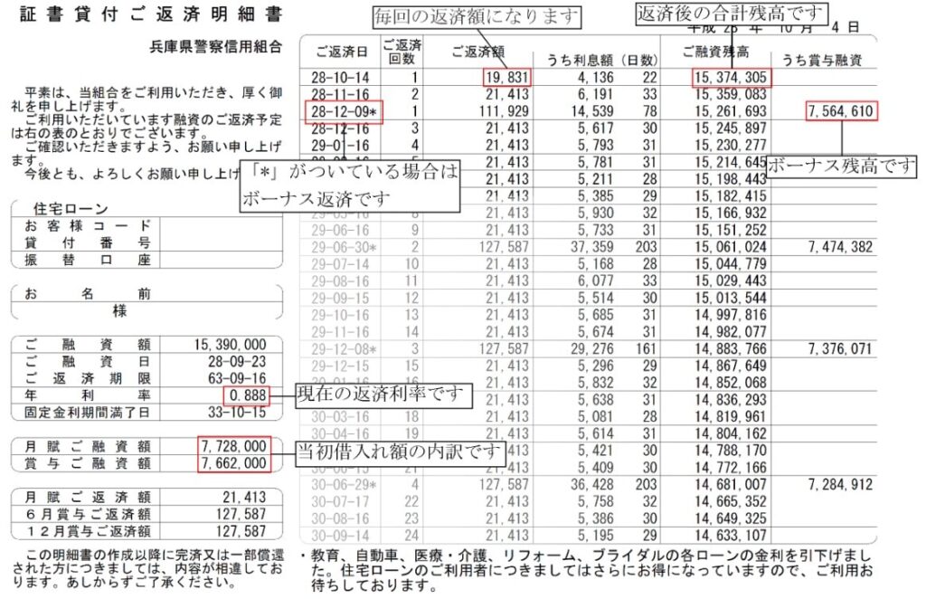 返済予定表見本