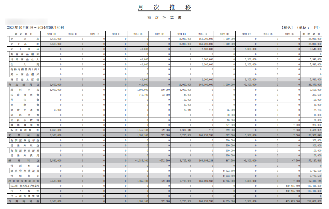 【個人事業編】日本政策金融公庫の融資を受ける際に必要な書類一覧