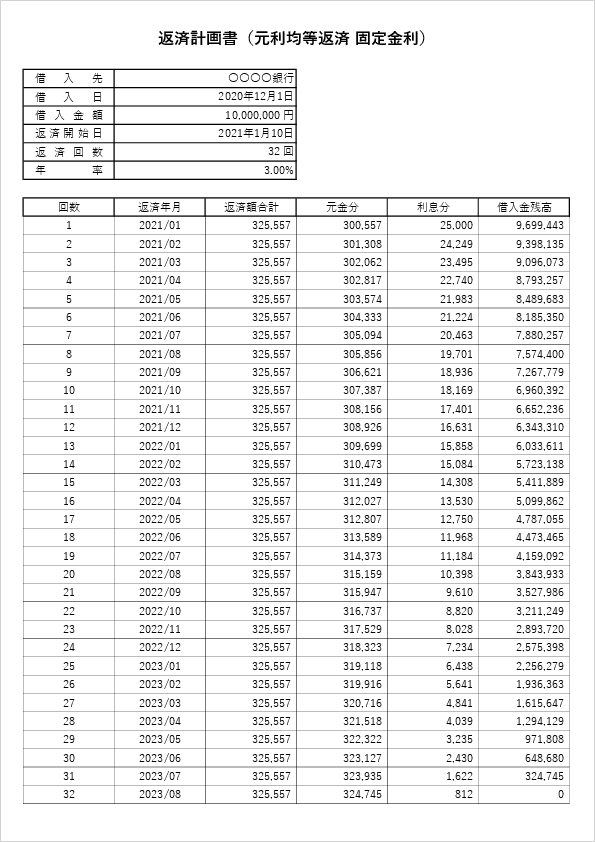 返済予定表